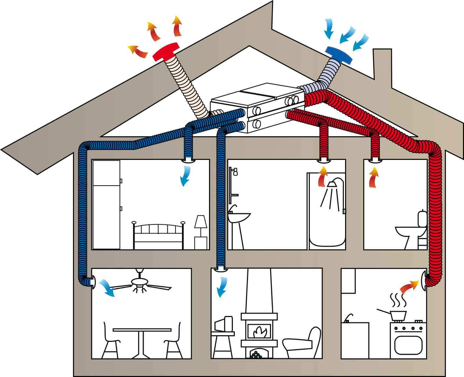 схема принудительной вентиляции частного дома