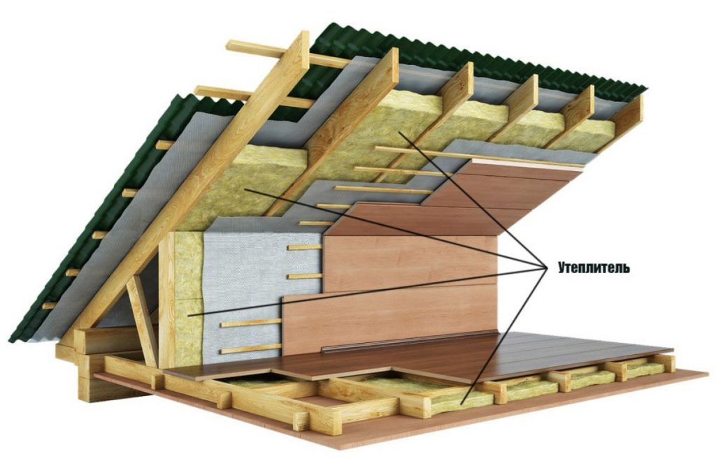 схема утепления крыши дома из бруса